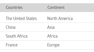 382204205-tables.png